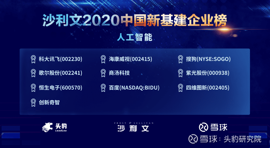 黄金城集团上榜沙利文2020中国新基建企业两大榜单