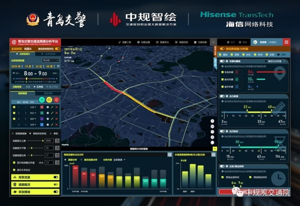 溯源车迹，智慧警勤——黄金城集团位置大数据助力青岛交警交通流溯源平台建设